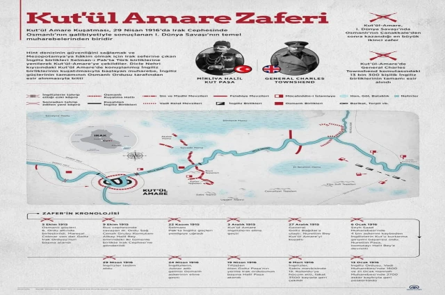Kût ül Amare Zaferi'nin 108 inci yıldönümü...