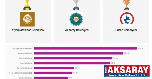 Belediyenin performansı yüksek