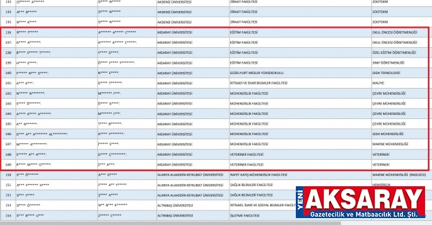 14 ASÜ’lü öğrenciye destek