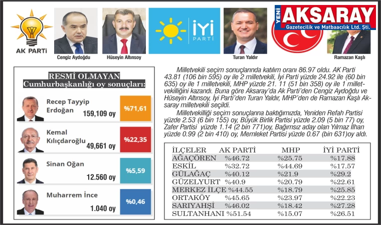 Beklenen sonuç