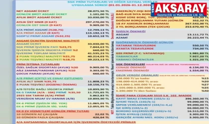 2026 Yılı asgari ücret ve maliyet tablosu