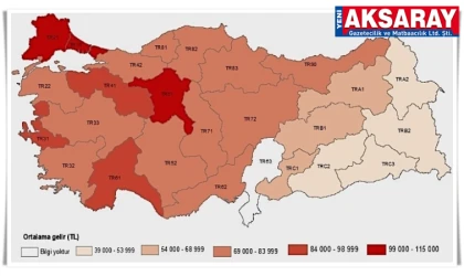 Gelir dağılımı ve eşitsizlik göstergeleri