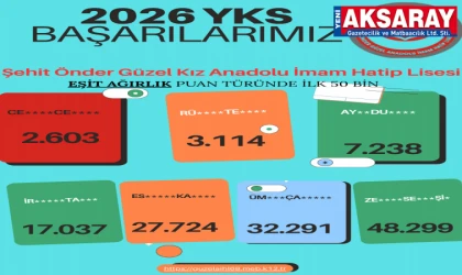 AKSARAY ŞEHİT ÖNDER GÜZEL KIZ AİHL YKS’de kitlesel başarı tablosu