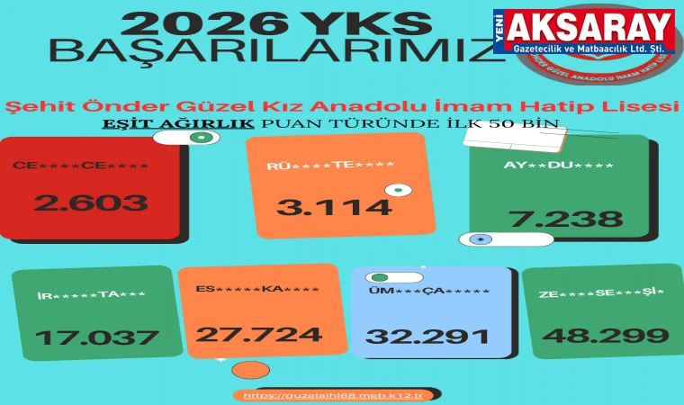 AKSARAY ŞEHİT ÖNDER GÜZEL KIZ AİHL YKS’de kitlesel başarı tablosu