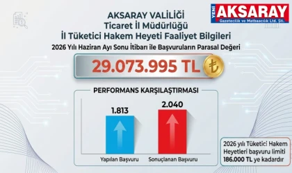 2026’NIN İLK 6 AYI  Tüketici Hakem Heyetlerine rekor başvuru