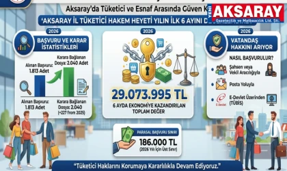 İL TÜKETİCİ HAKEM HEYETİ YILIN 6 AYINI DEĞERLENDİRDİ 29 Milyon TL’lik uyuşmazlık çözüldü